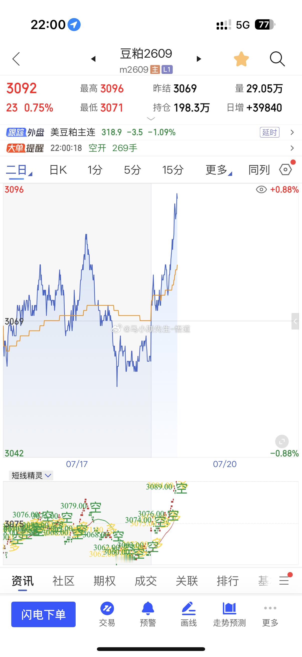 豆类小⬆️还是可以的期货豆粕股票期货与外汇