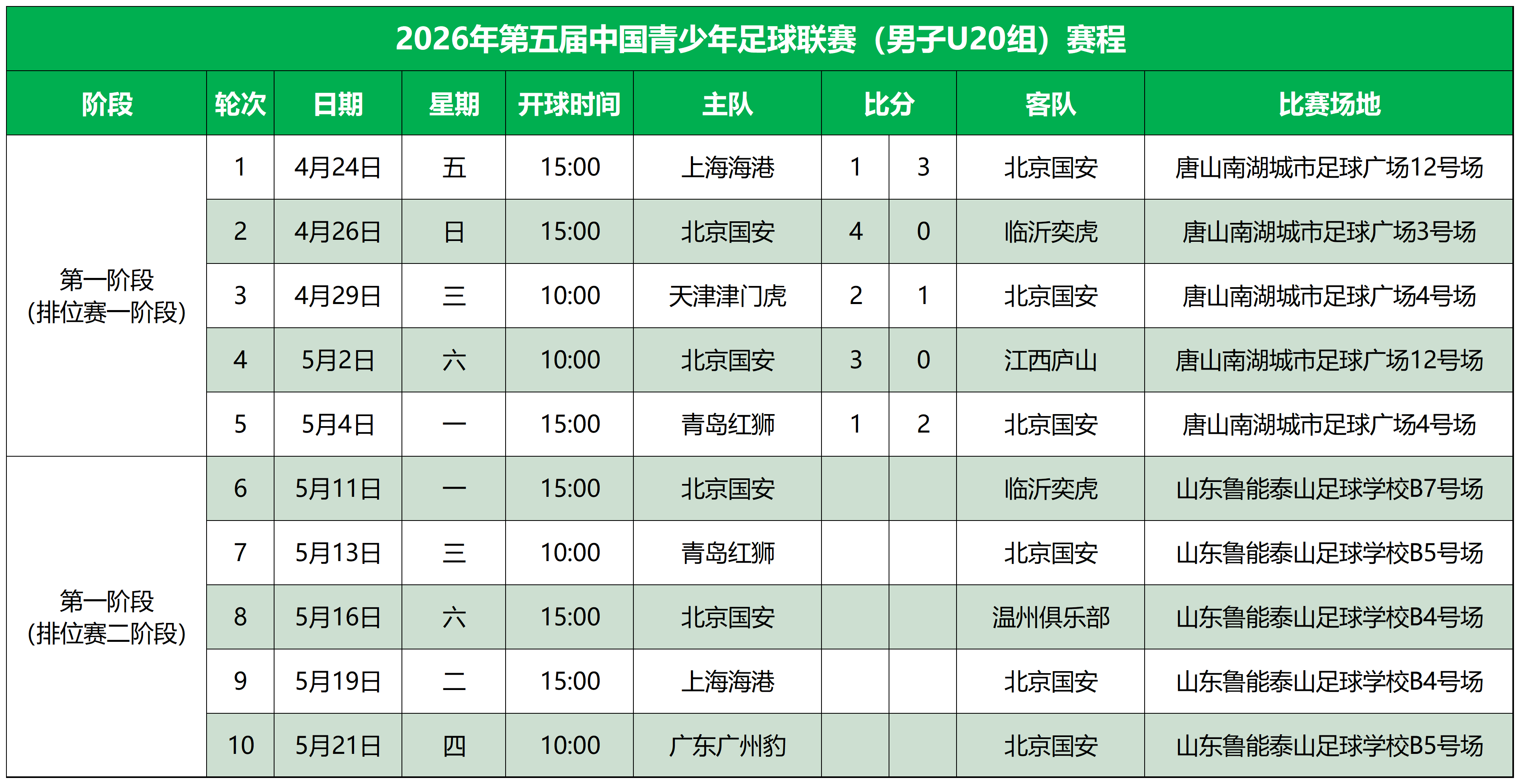 2026赛季U20联赛第一阶段（排位赛二阶段）北京国安赛程出炉。北京国安