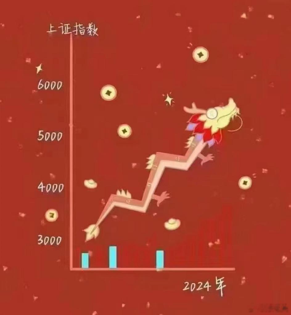 寒风吹，冷意浓，记得及时添衣~早上好，不辜负每一个早起的日子，加油[加油] 