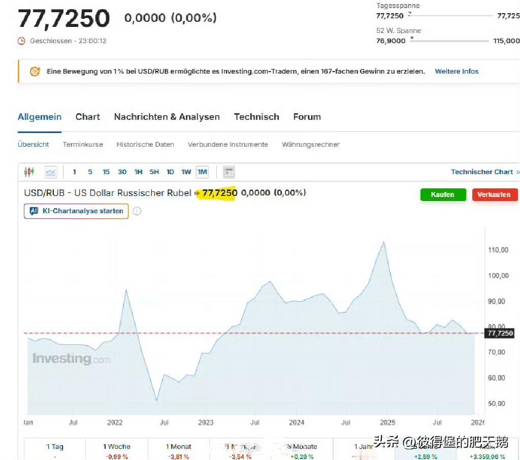 某著名军事博主曾说：2022年3月，“卢布已成废纸”

科罗抄夫：你直接报我名得