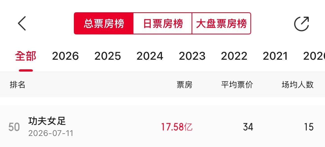 进入历史前五十了功夫女足
