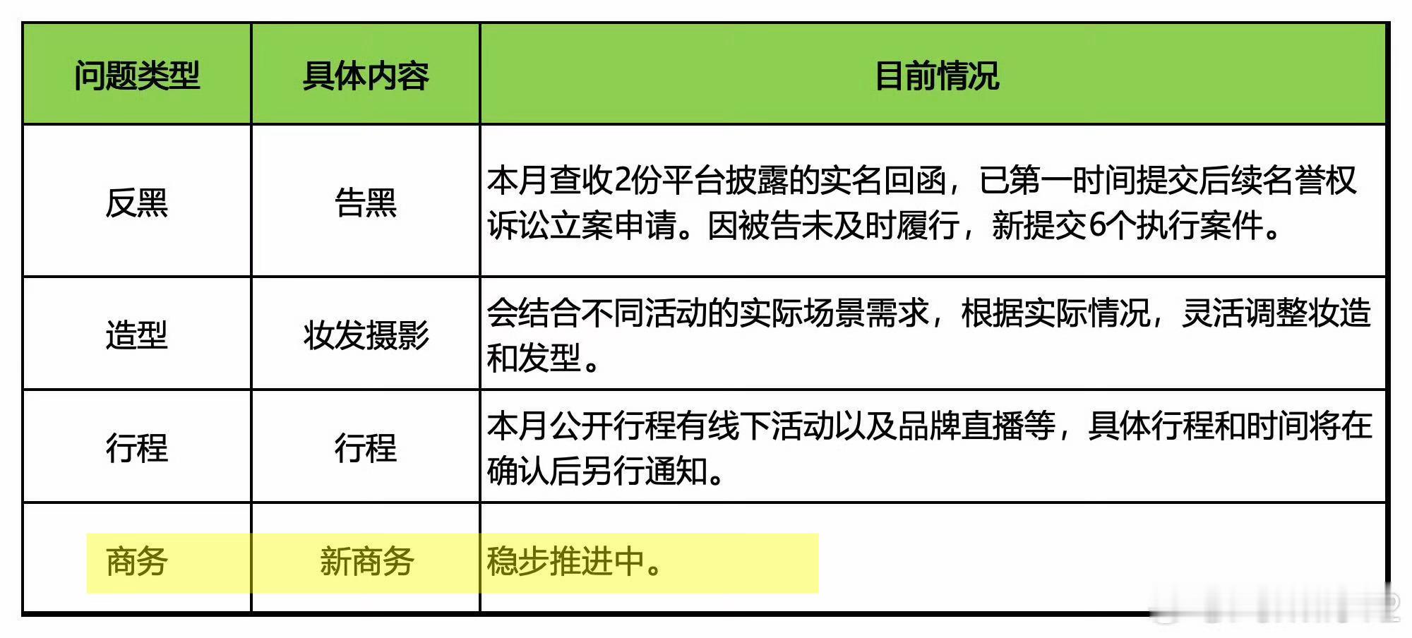 所以这个今天几个视频里有蛛丝马迹吗[doge] ​​​