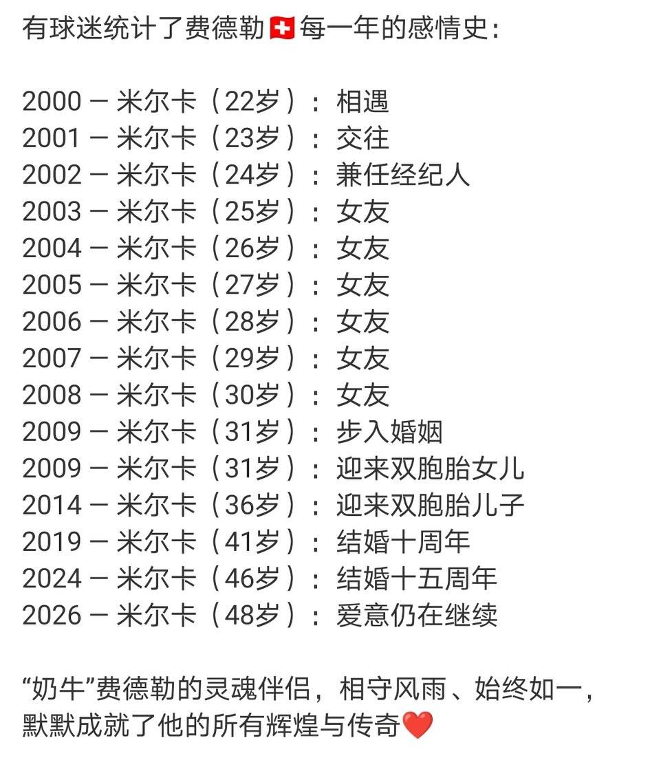从三大巨头的感情史来看，要成为巨头，必须先找一个稳定女友。阿卡已经22岁了，该考