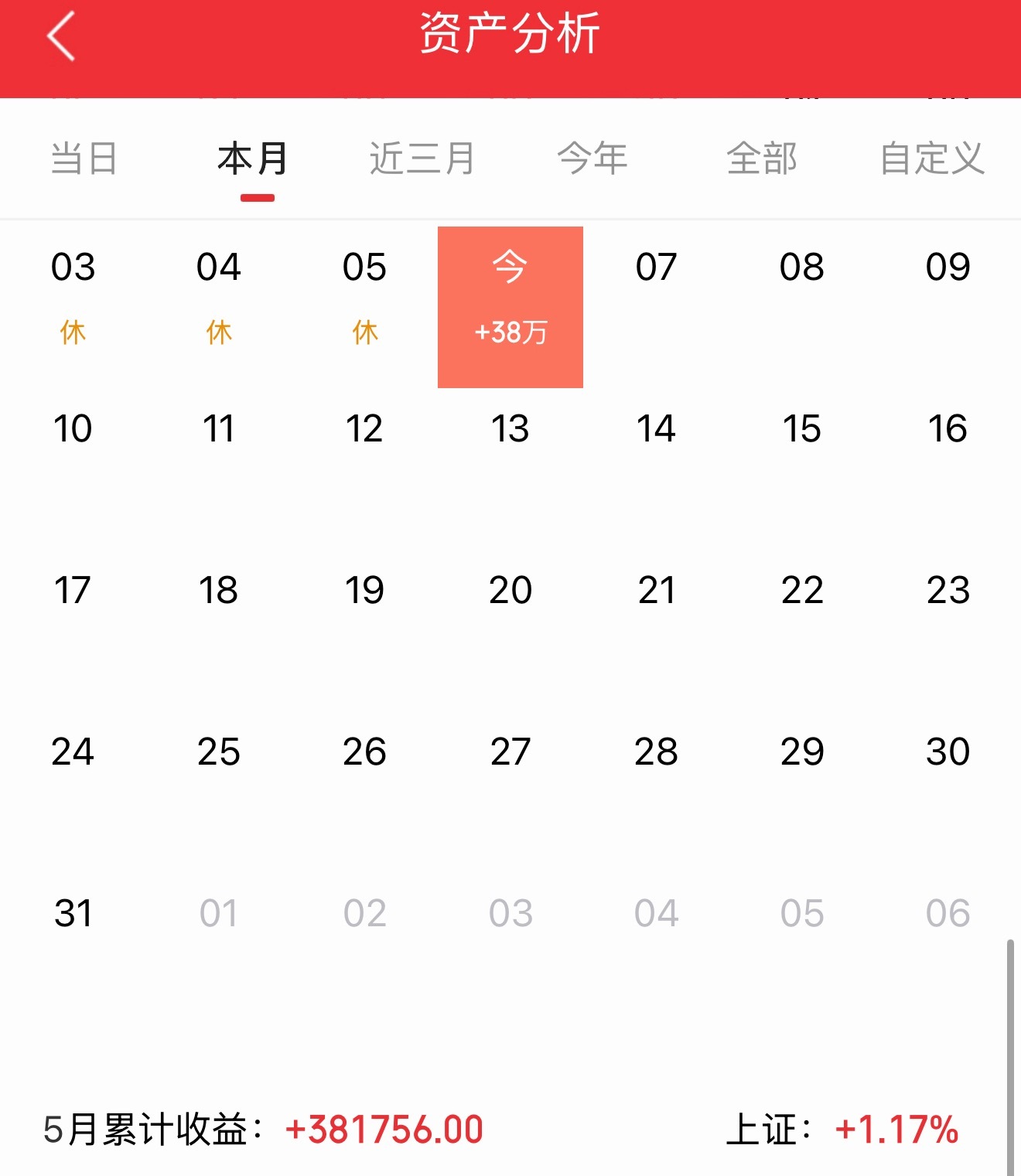 五月开门红