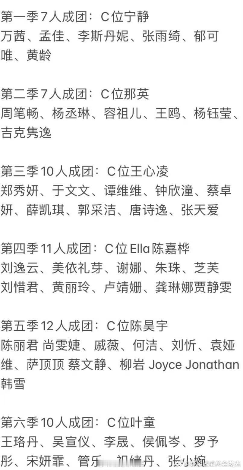 曝浪姐选手曾插足富豪婚姻别被虚假八卦带偏节奏，坚决抵制恶意重伤浪姐选手的言论，靠