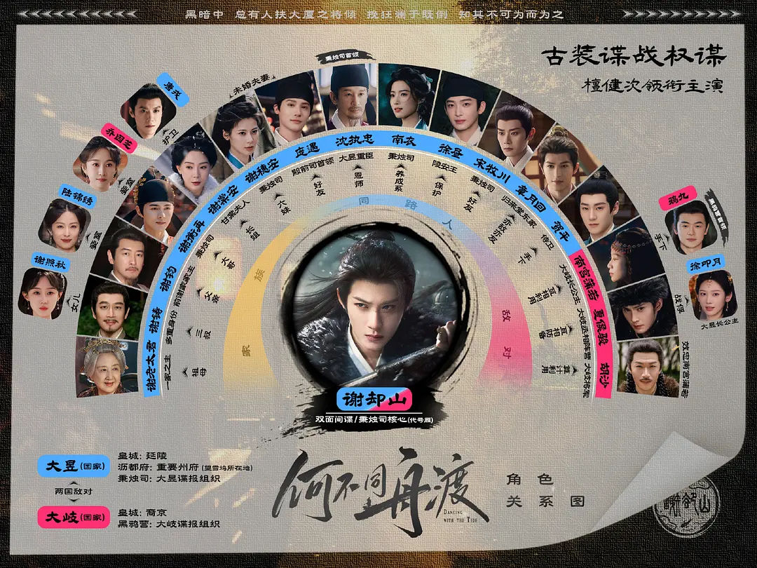 檀健次何不同舟渡预约破百万了！这个角色关系图做的很好诶，一目了然！坐等新物料啦 