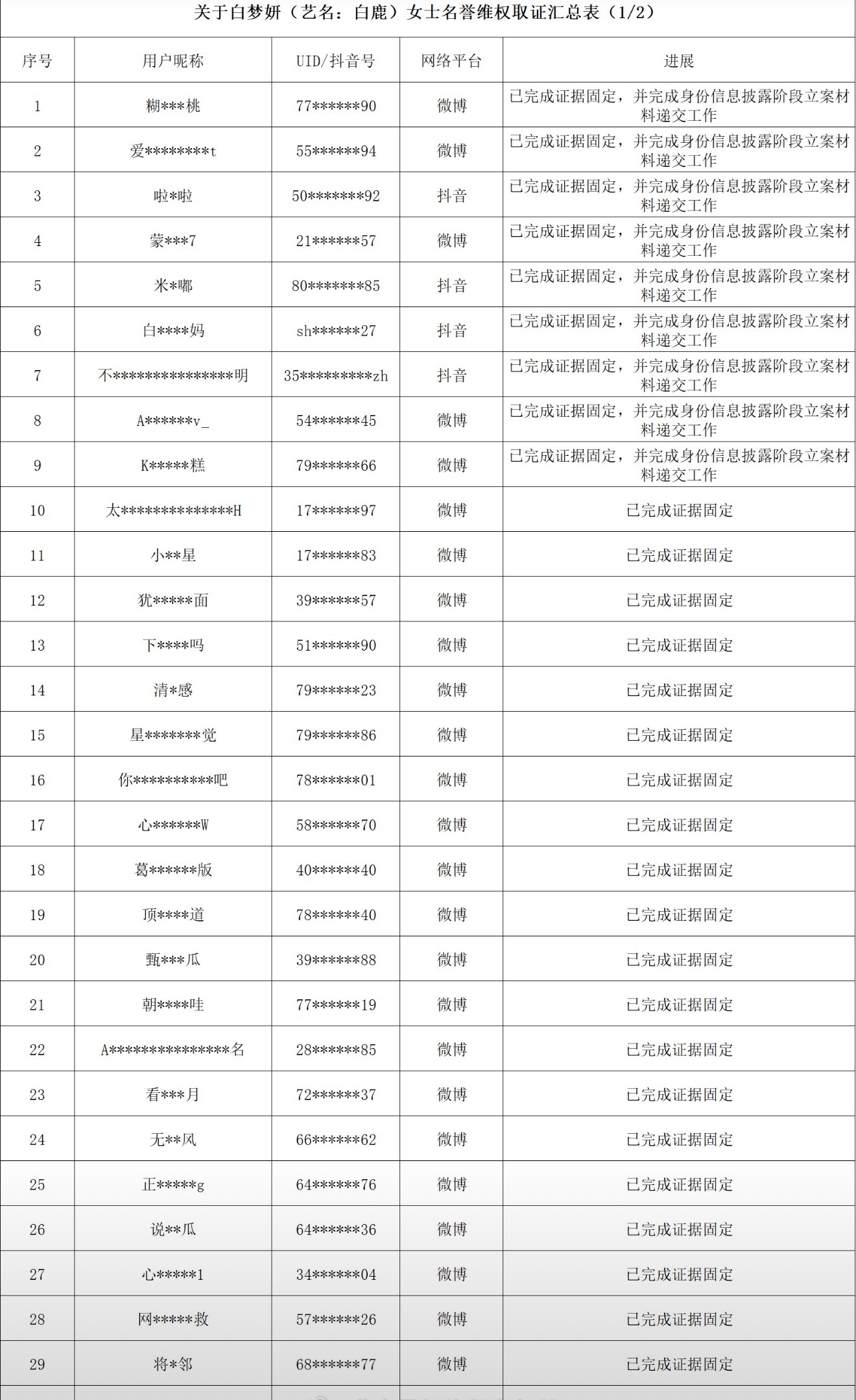 白鹿方发告黑声明了 