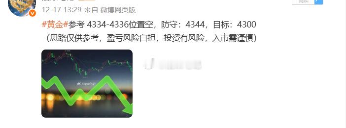 2025.12.17日周三操作记录总结！黄金4336位置空，4340位置加仓，在