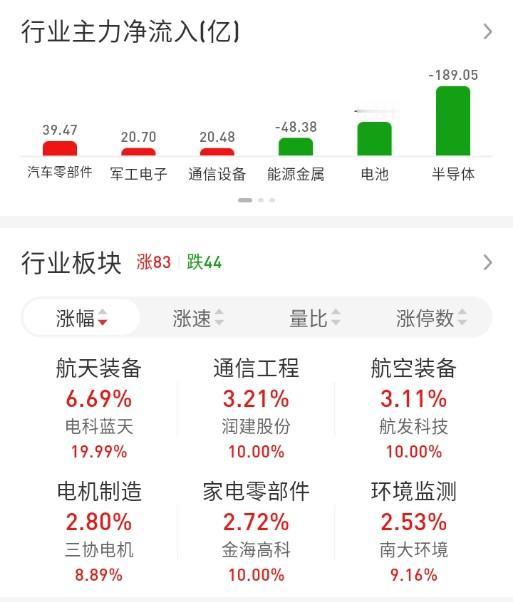 ETF买卖点记录（2026.05.08）

恒生:不动☞持有5成
红利:不动☞持