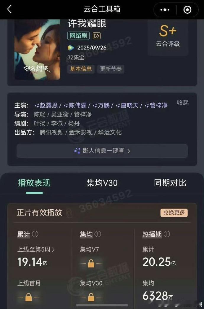 许我耀眼热播期云合6328万许我耀眼热播期云合 热播期云合 6328 万佳绩在手