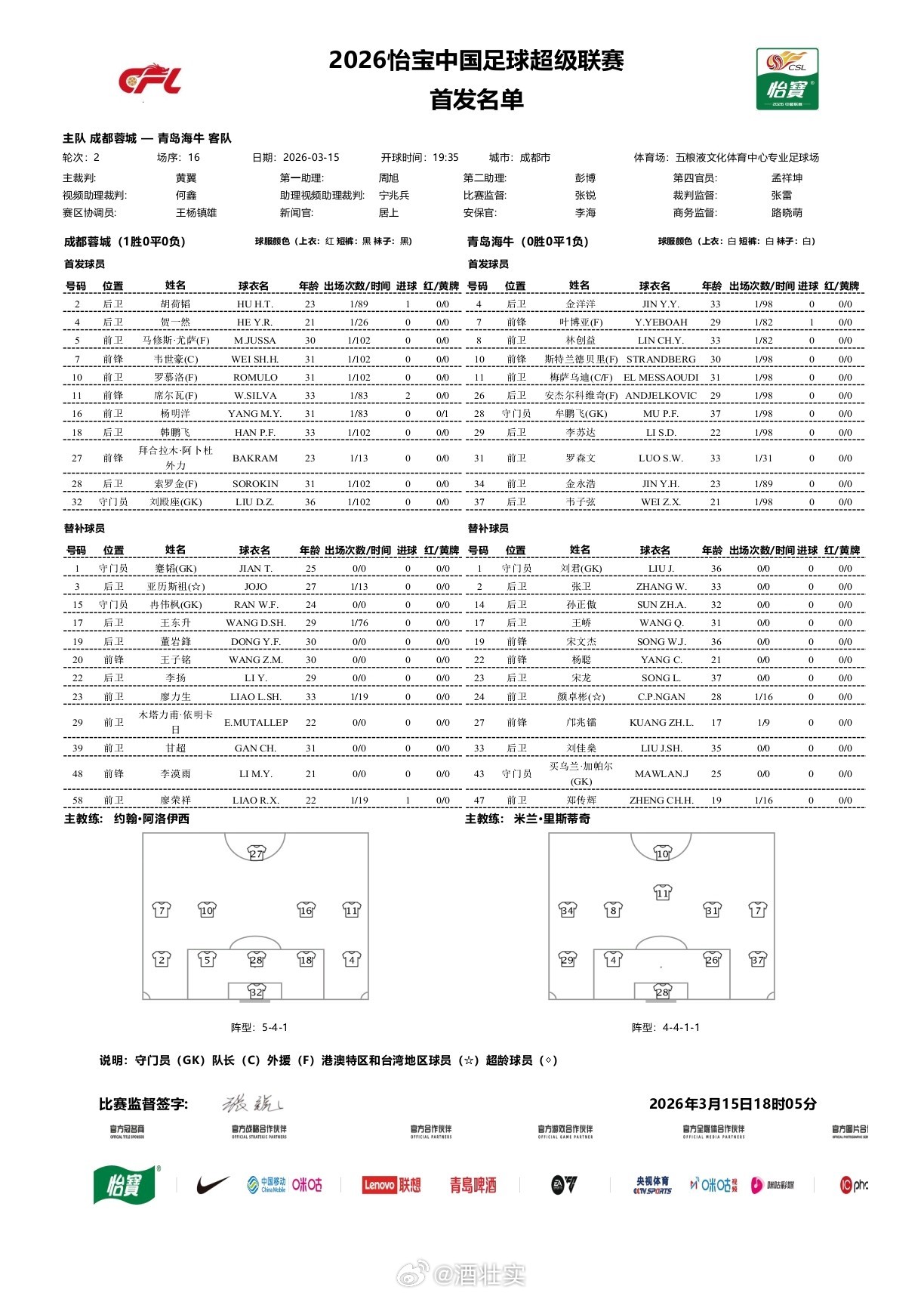 成都蓉城vs青岛海牛 首发出炉双方均4外援首发，席尔瓦战旧主，拜合拉木出战。成都