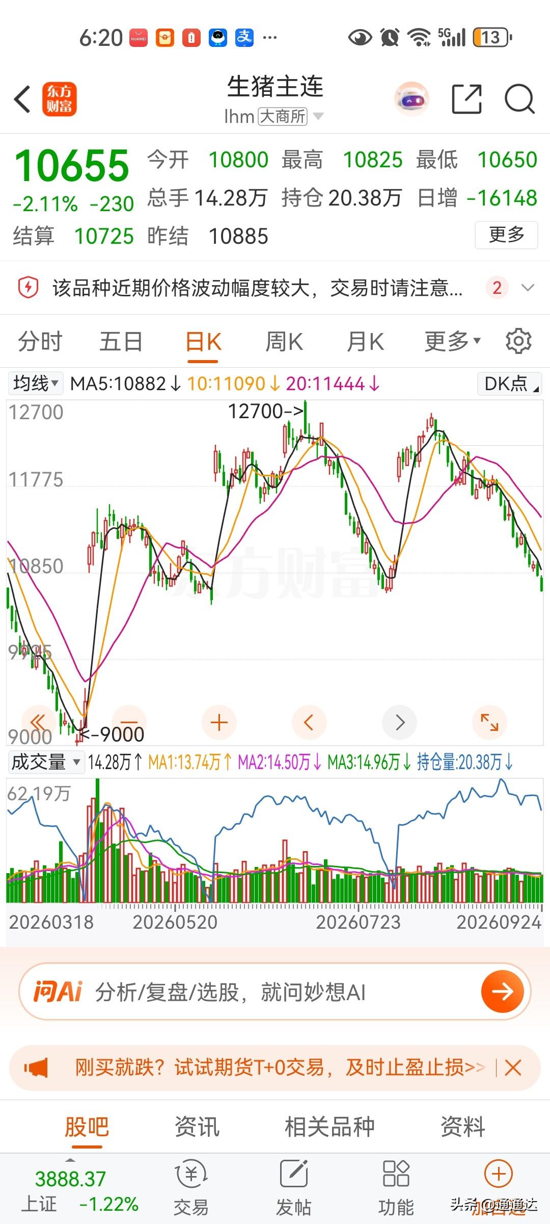 猪肉价格又出现底部暴跌，只有鸡蛋脱离底部区域，只要猪肉价格下跌，严重通缩又开始了