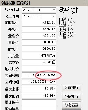 留个纪念吧  历史第一 