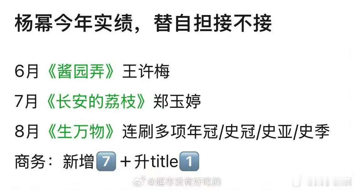 杨幂今年实绩杨幂今年实绩汇总杨幂今年实绩，没自担也接了，[可怜][可怜] ​​​
