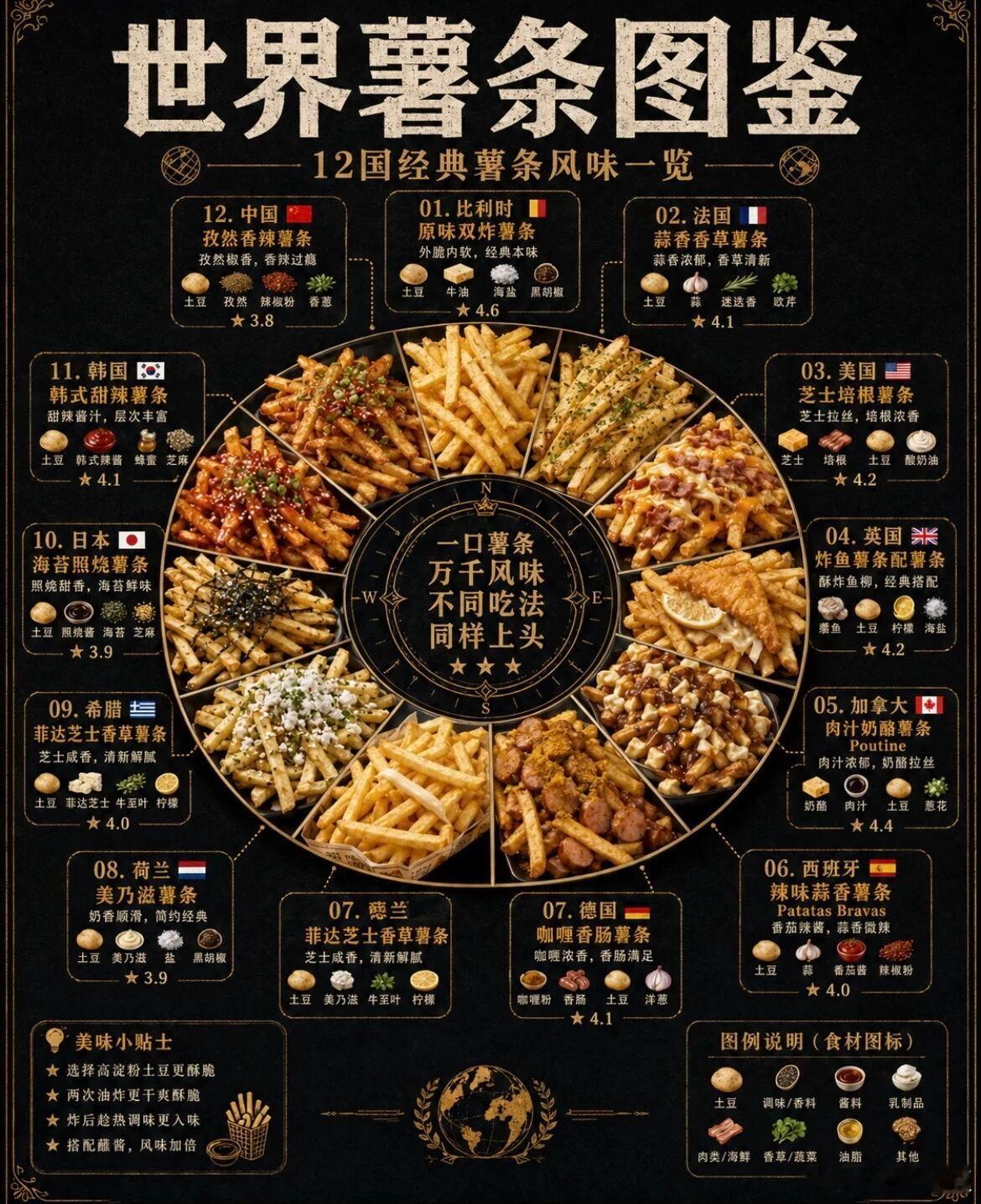 过了很多年才突然明白的事相比之下，中国饭最香最好吃！ 