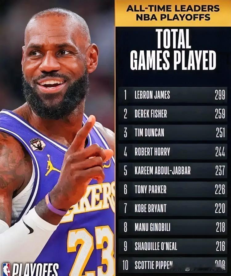 排面拉满！NBA官方重磅致敬，詹姆斯迎历史第300场季后赛，独一档的传奇！

湖