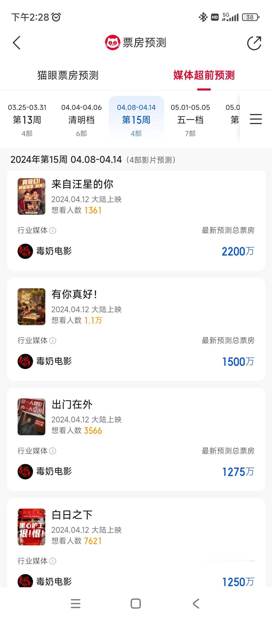 市场对于港片的预期真的太低了
哪怕老牌天王郭富城最新的电影
《来自汪星的你》只有