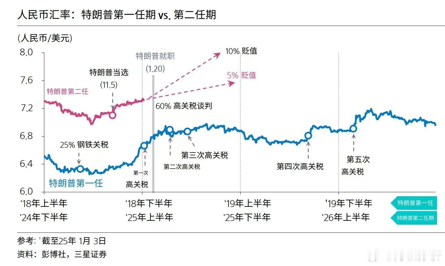 大摩今天的周会：目前看来，CN不太可能立即采取同等规模的Tariff反制，更可能