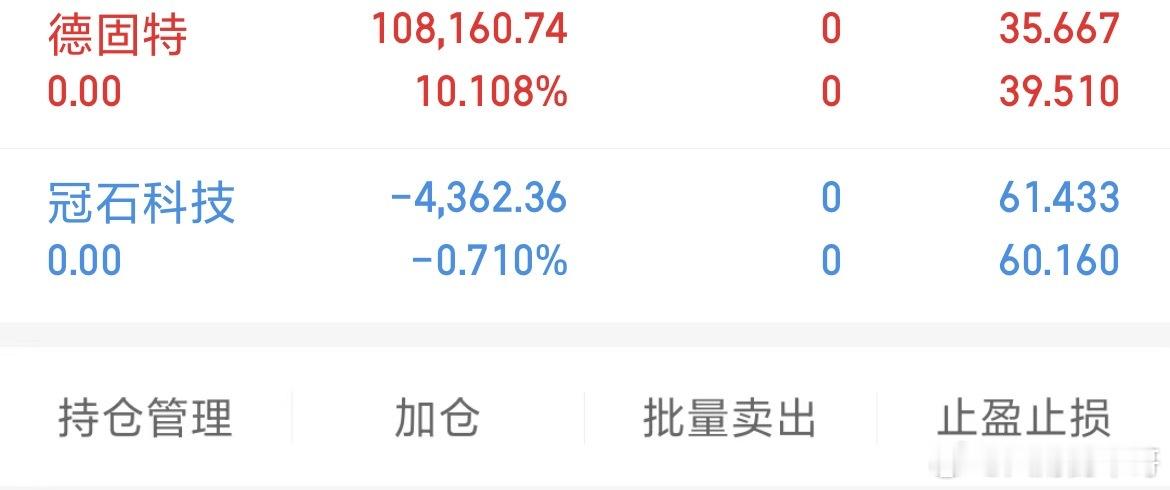 冠石科技和德固特开盘走了 ​​​