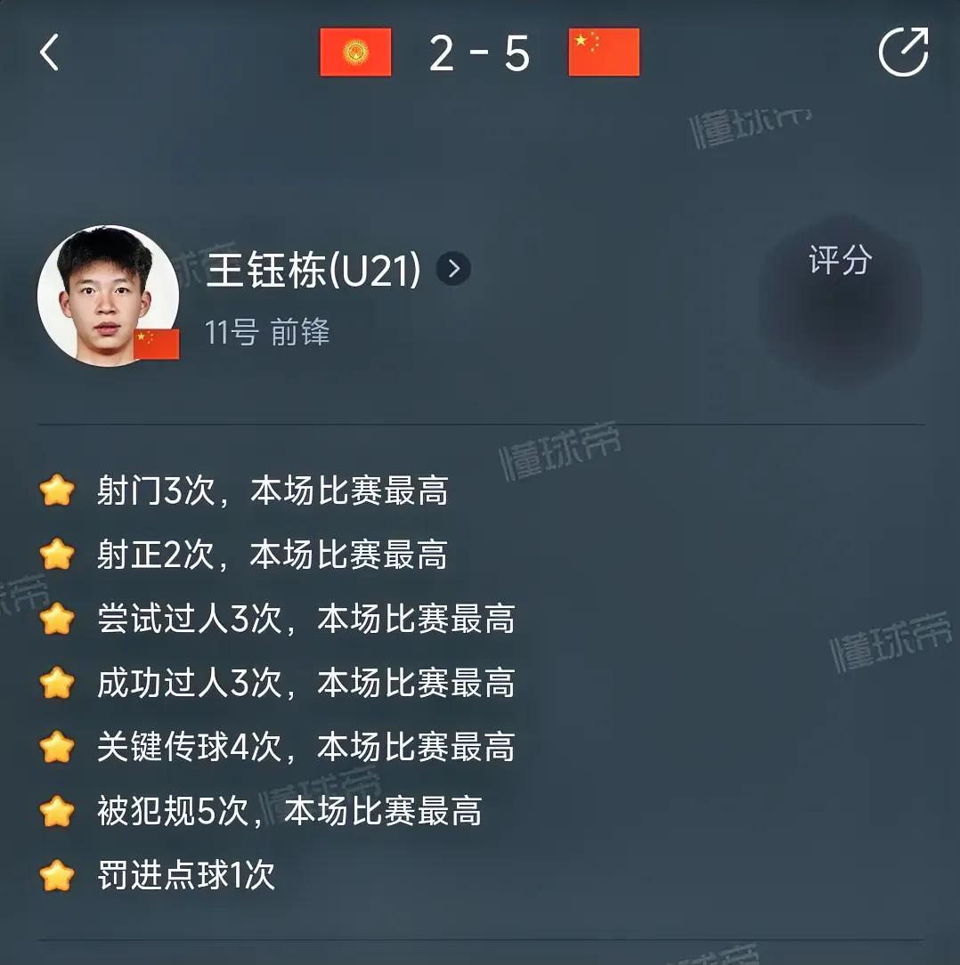 U20亚洲杯！中国5:2吉尔吉斯斯坦，王钰栋先是助攻刘诚宇首开纪录，随后顶住压力