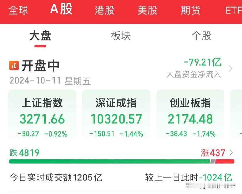 星期五一上来就绿色不太好吧？[捂脸]

还能不能让人过个愉快的周末了啊。
这架势