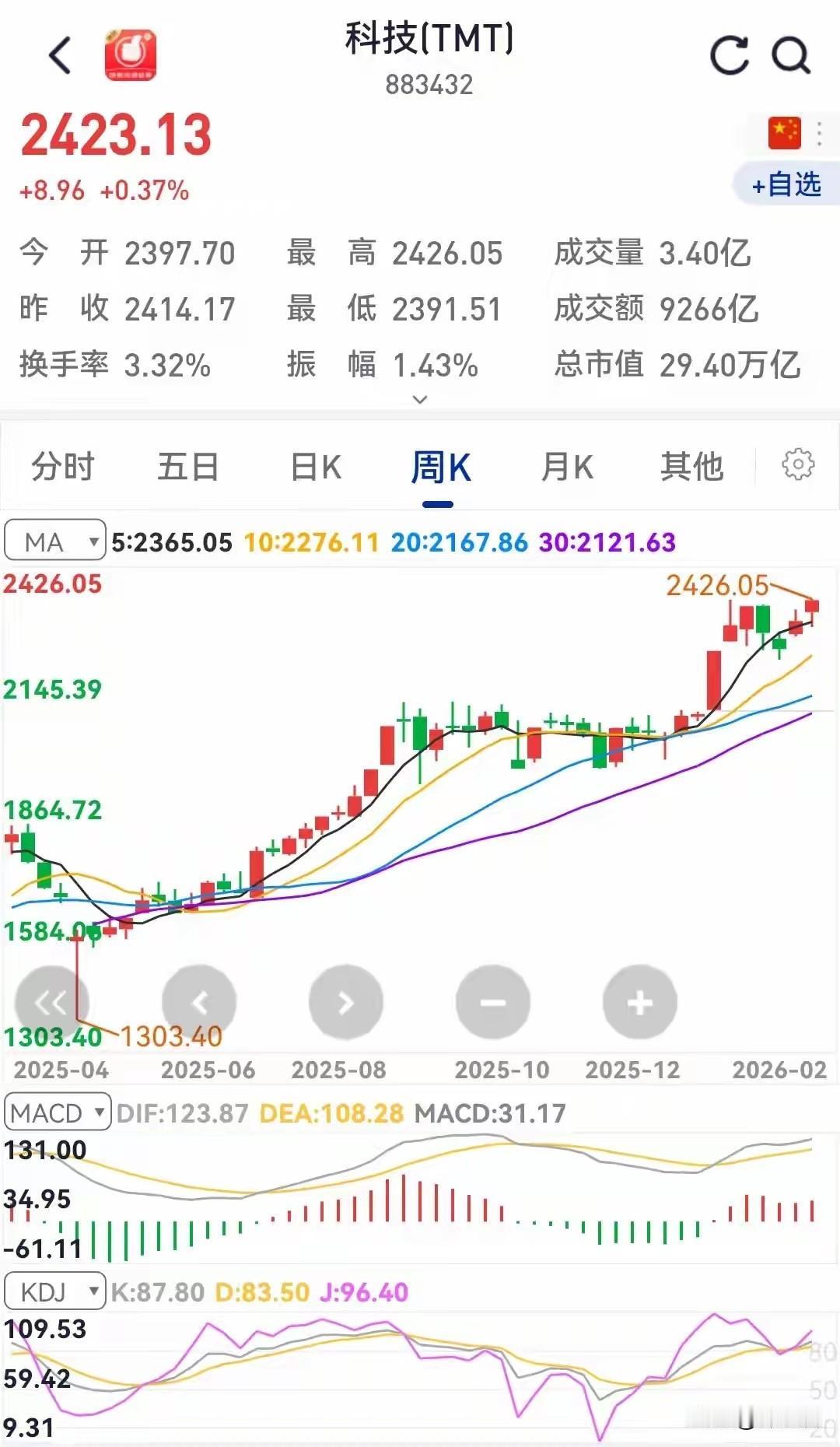 “上半年GDP增4.7%、对世界增长贡献率30%、消费贡献率近50%”这组数时，