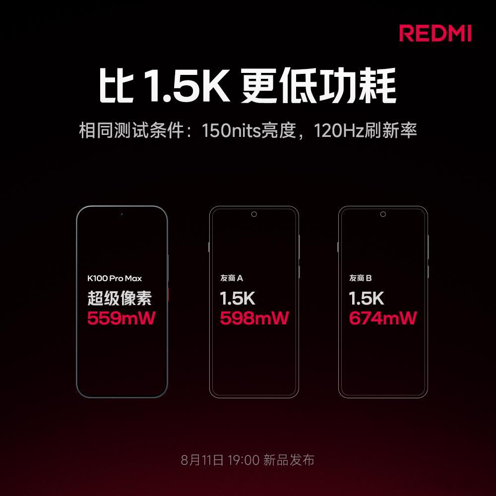 K100 Pro Max 新一代超级像素新型绿色发光材料，发光效率提升 20%全
