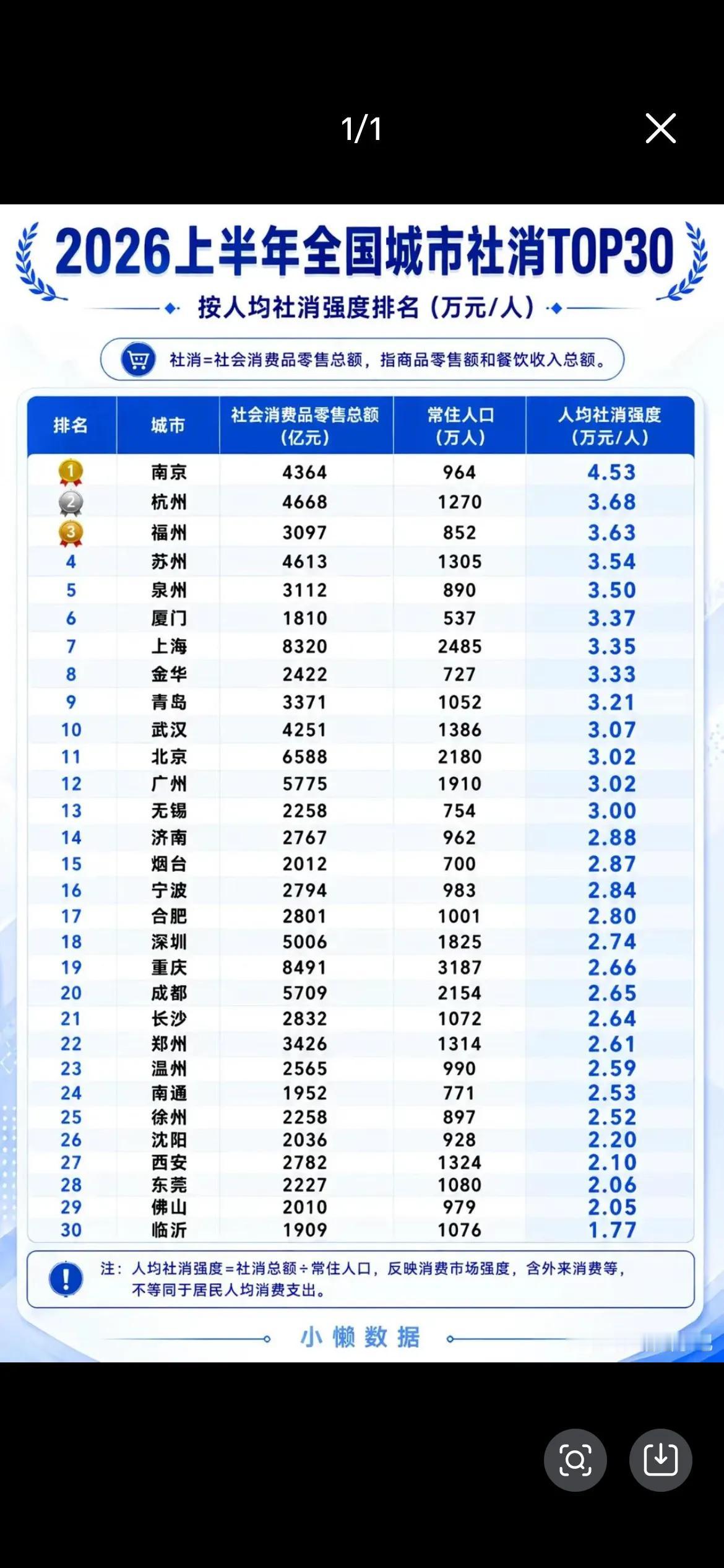 @博学的钢琴g8 一个特区，计单，全省之力扶了四十年，没有可以拿出手的。不管比什