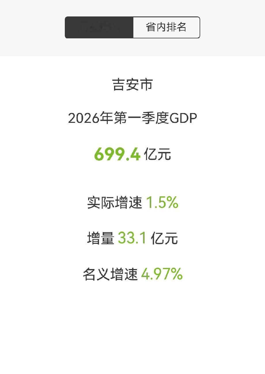 江西省吉安市2026年第一季度GDP公布

吉安市
2026年第一季度GDP
6
