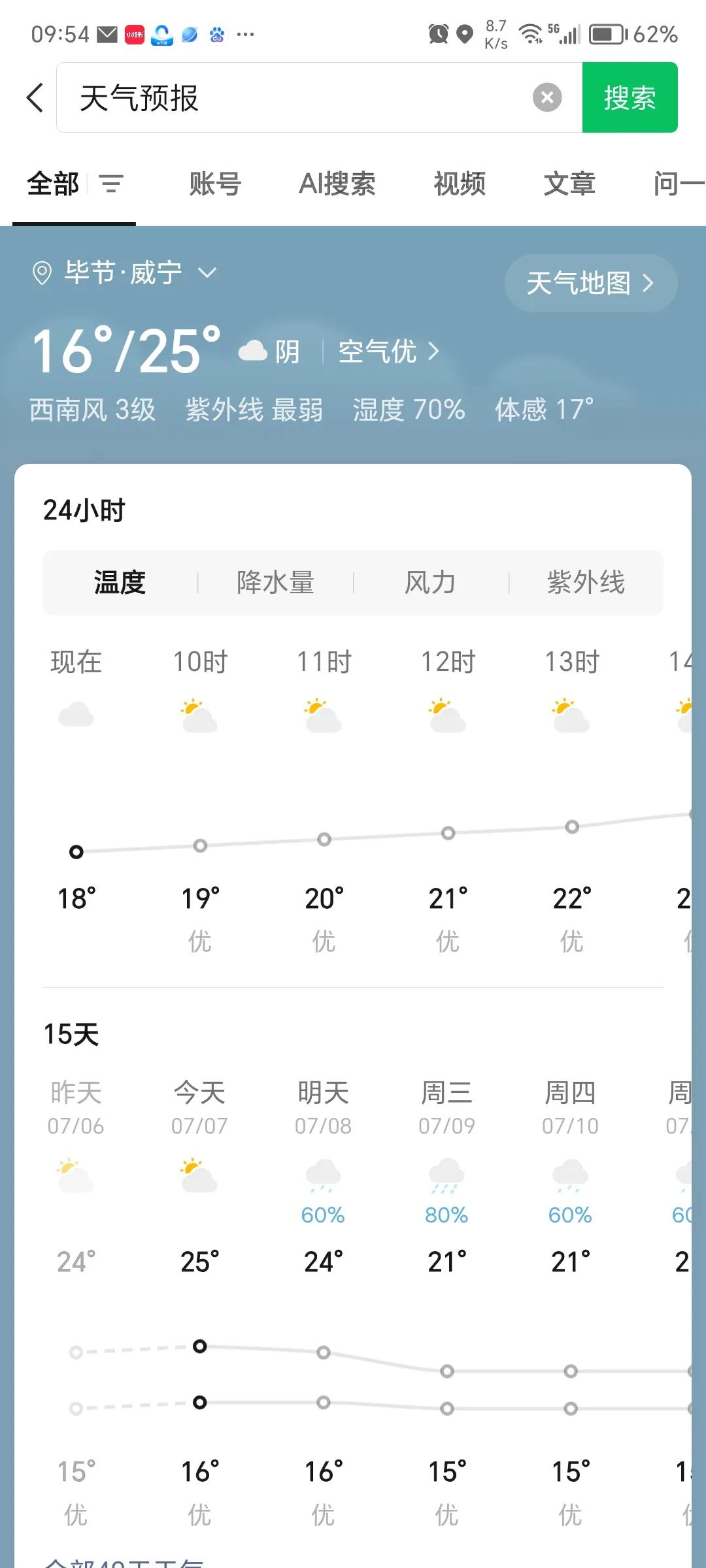 威宁竟然比凉都六盘水还凉快，我一直觉得威宁才是真正的凉都，不但气温比六盘水还低，