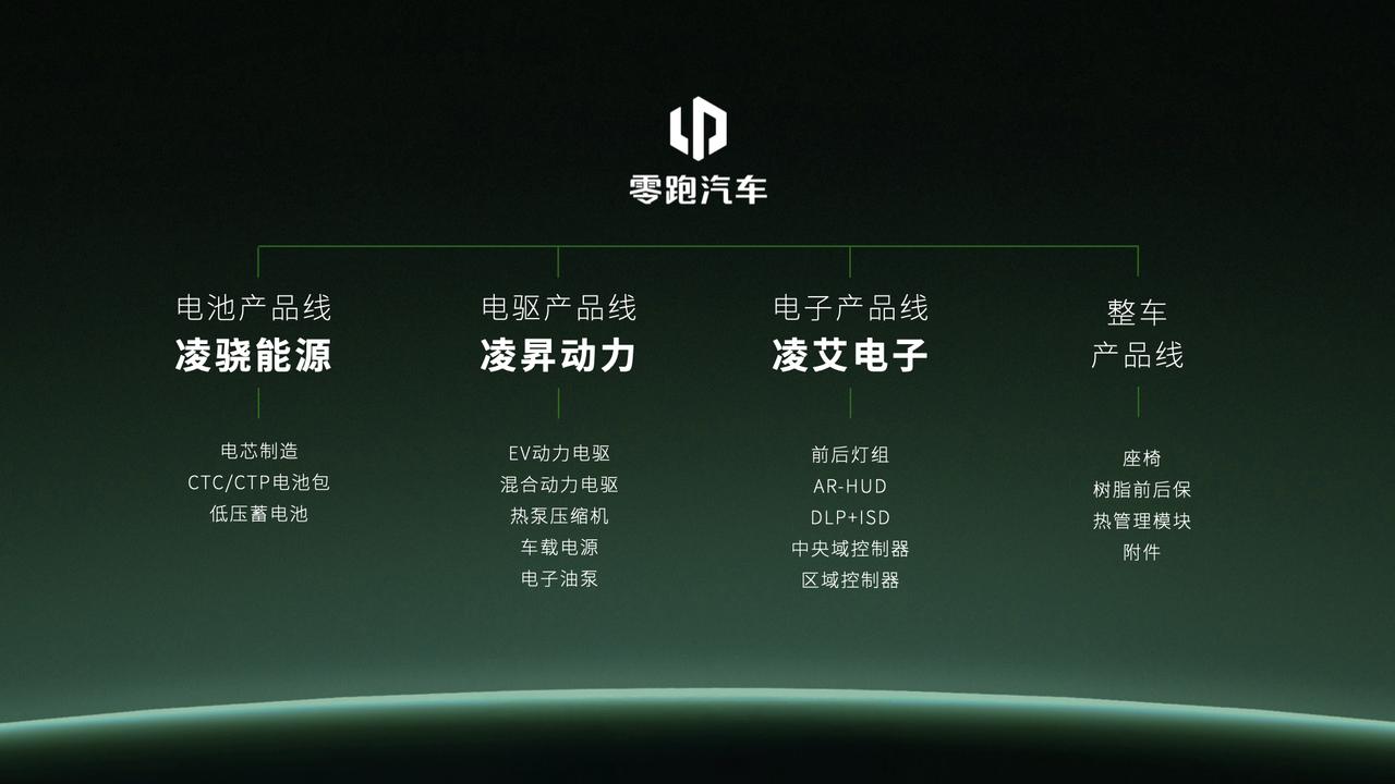 你的零跑车灯，和Jeep、标致用的是同一条产线造的！
今天聊一个很多人忽略的冷知