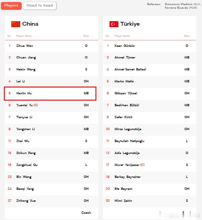 2026年世界男排联赛 中国男排vs土耳其男排  ⚡️小将胡翰林进入中国对阵土耳