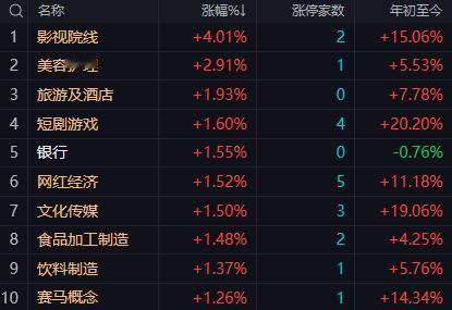 【2月5日A股午评：午后大盘关注4050-4060点区间的支撑力度 可能再次击穿