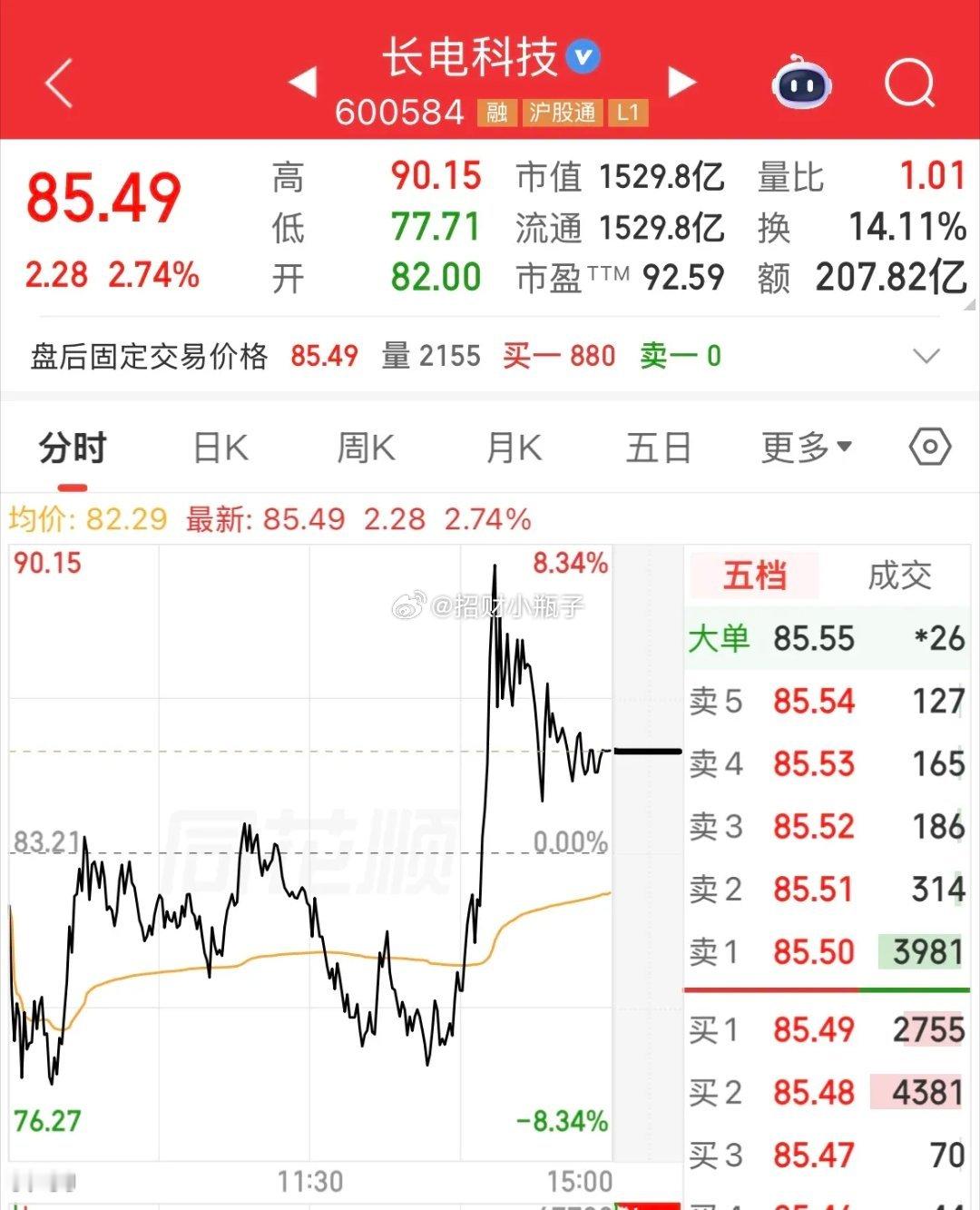 昨天科技股集体大跌，长电科技逆势走强，网传只因名字带“电”，被量化错当成电力股买