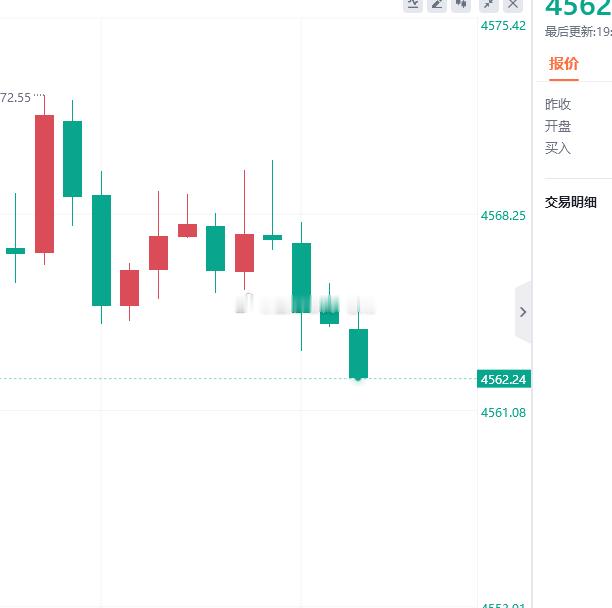 小小60点，先吃波回落，场外注意护利