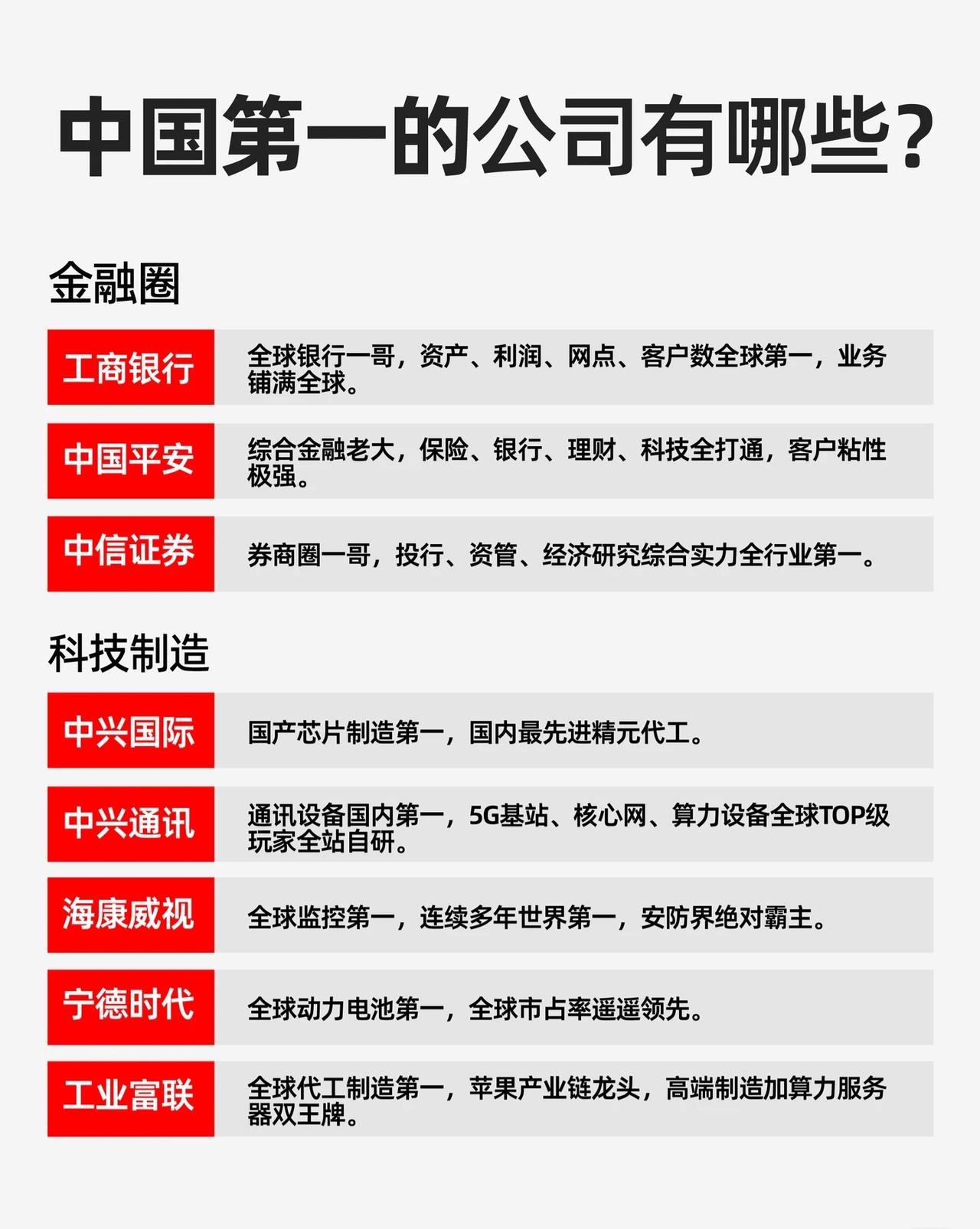 不同行业中被称为“中国第一”的公司，大家认同吗? 欢迎评论

金融圈

* 工商
