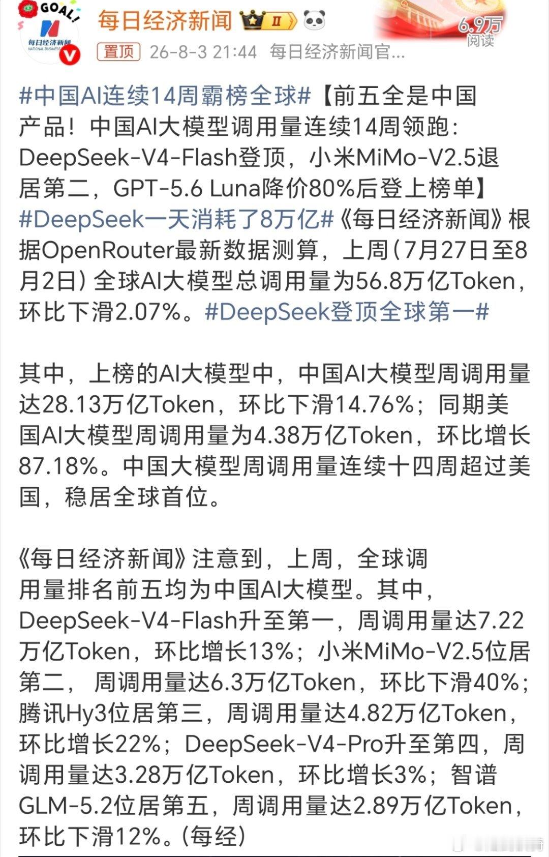 DeepSeek登顶全球第一。虽然看不懂这些数据，但看到登顶全球第一，就知道肯定