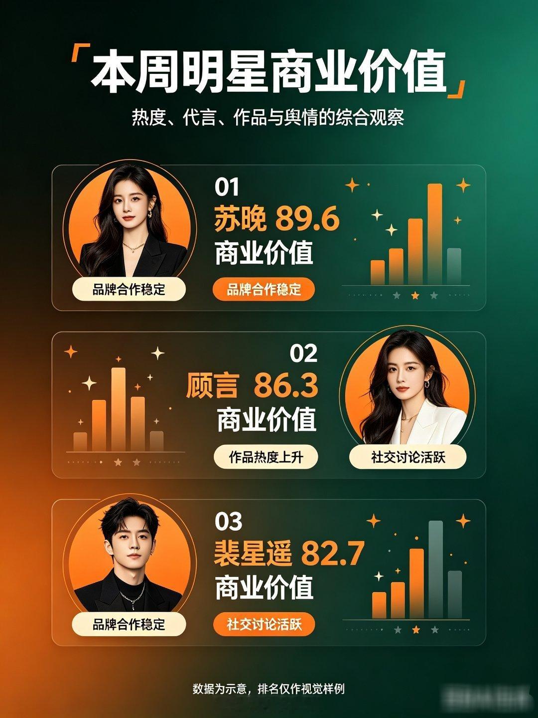 说真的，如果就只有个位数代言，却被粉丝吹商业价值极高，这对吗？？这算没见过世面吗