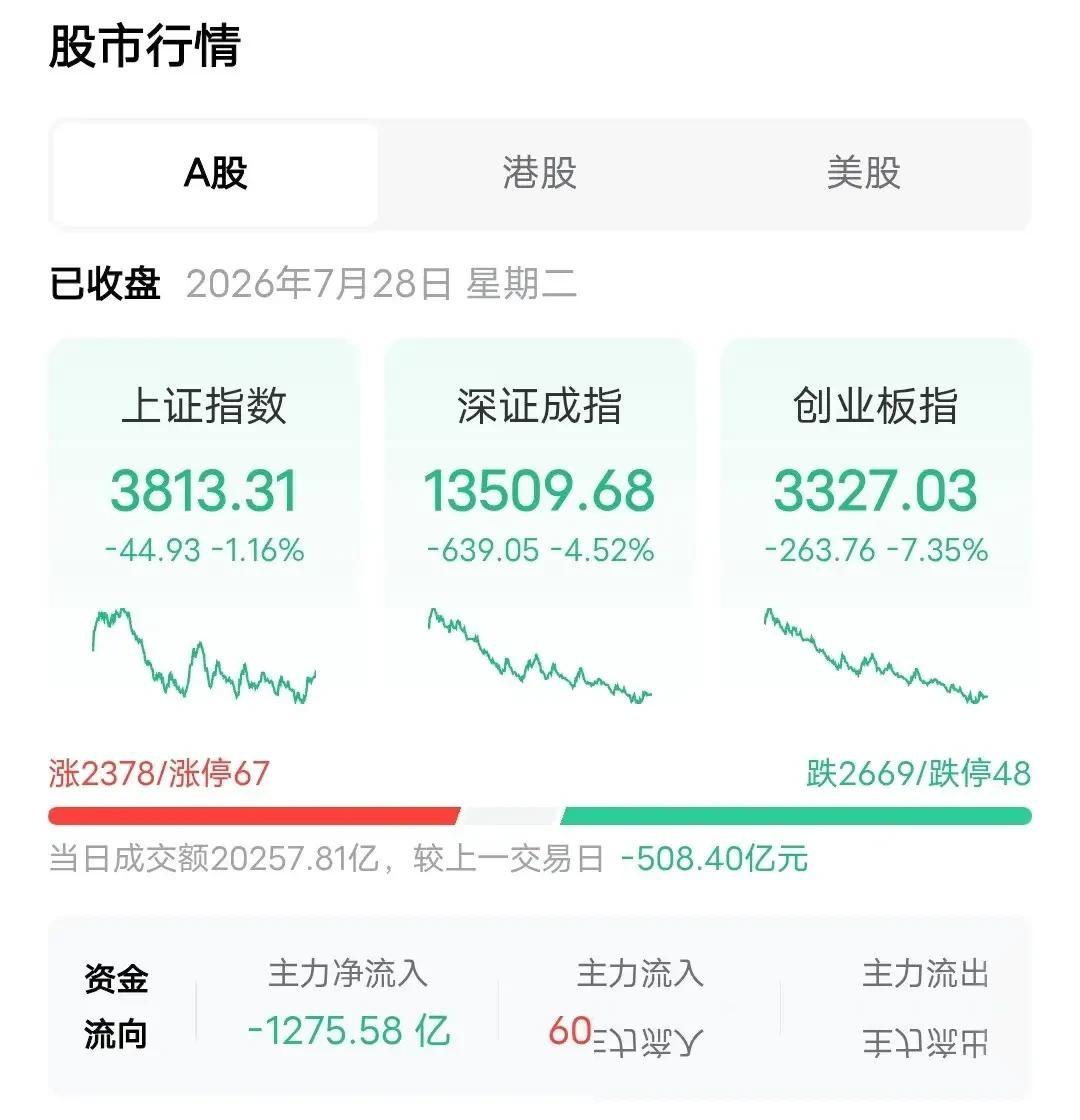 隔壁韩国股市现在简直是修罗场，这波杠杆踩踏加上流动性瞬间枯竭，硬抗是绝对扛不住了