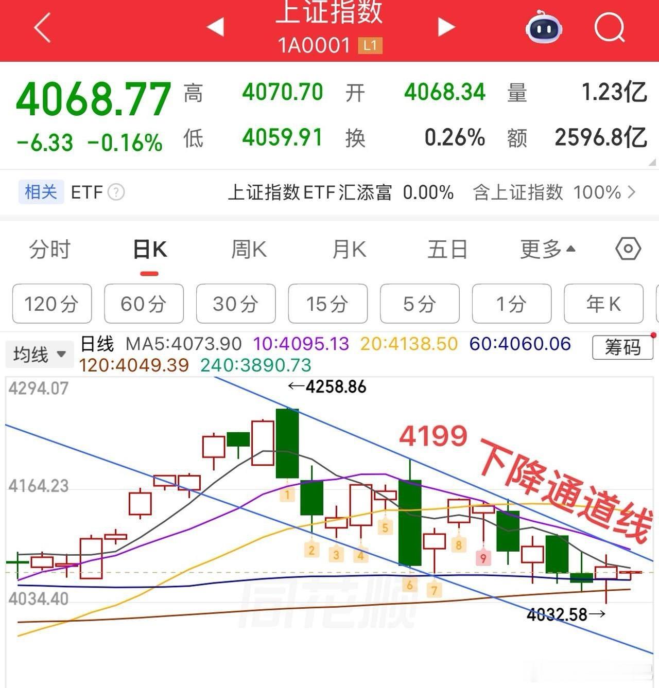 2026.6.3周三早评：  上证指数延续弱势震荡格局，一阴两阳盘，小阴小阳结构