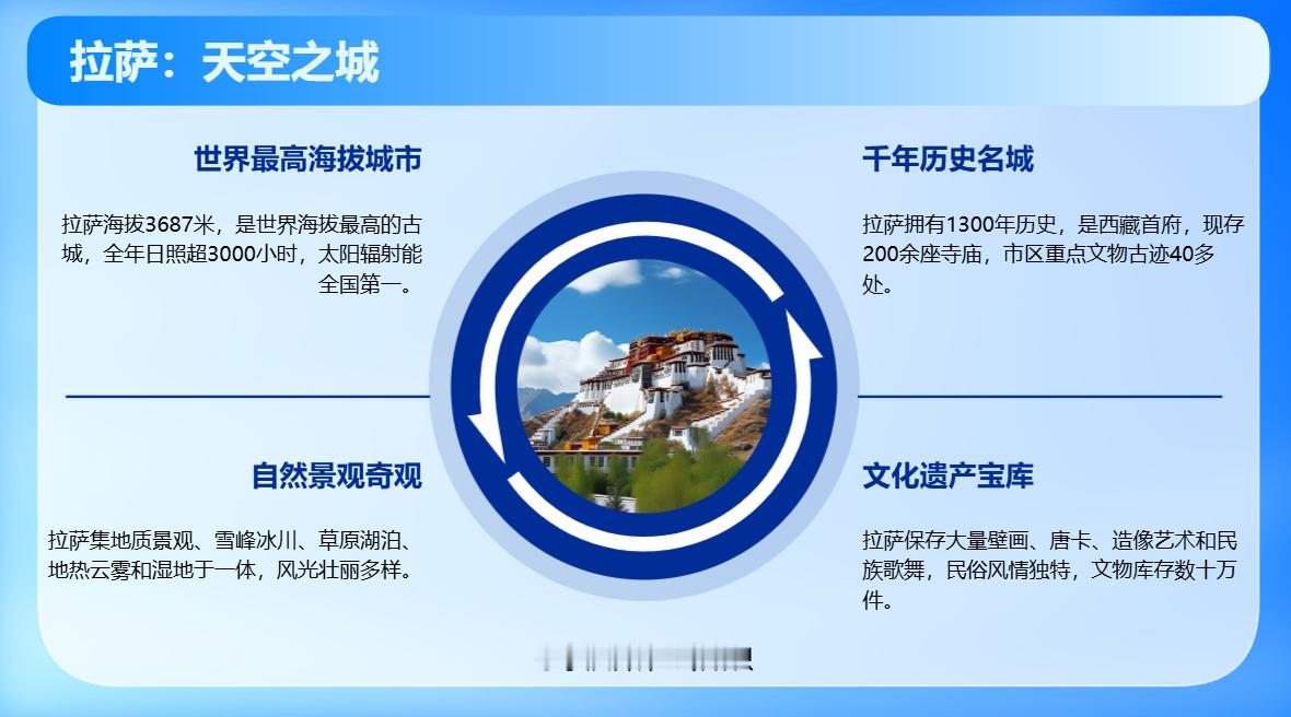 海拔最高的城市世界海拔最高的古城是西藏自治区的拉萨市，海拔3687米，被誉为最接