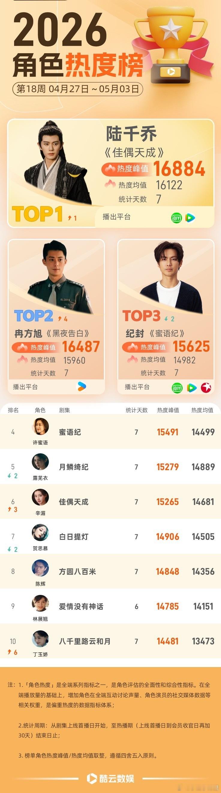 太湖湾音乐节嘉宾人气值那必须是任嘉伦啊压轴闪亮登场顺便宣传下新剧佳偶天成 