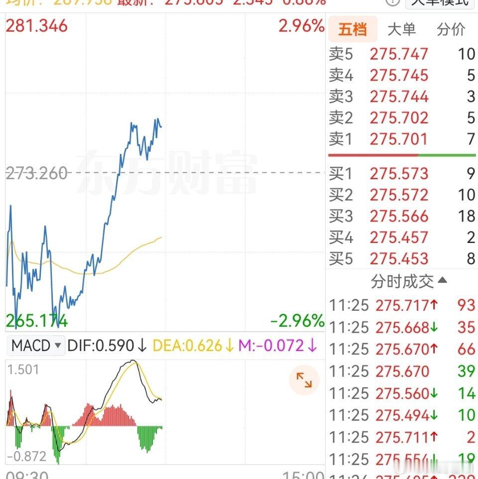 博俊太慢了，出来了上了一些它！ 