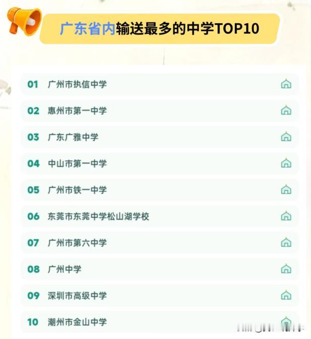 暨南大学2026级本科新生大数据出炉，生源高中前十广州有5所高中上榜。

暨南大