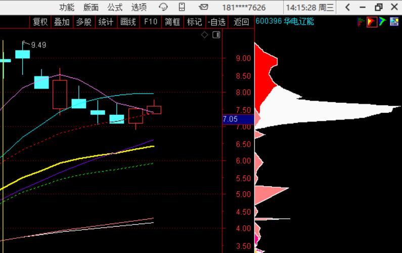 4月8日周三尾盘选股：情绪大爆发！4只核心标锁定明日吃肉机会（附股）
老战友们！