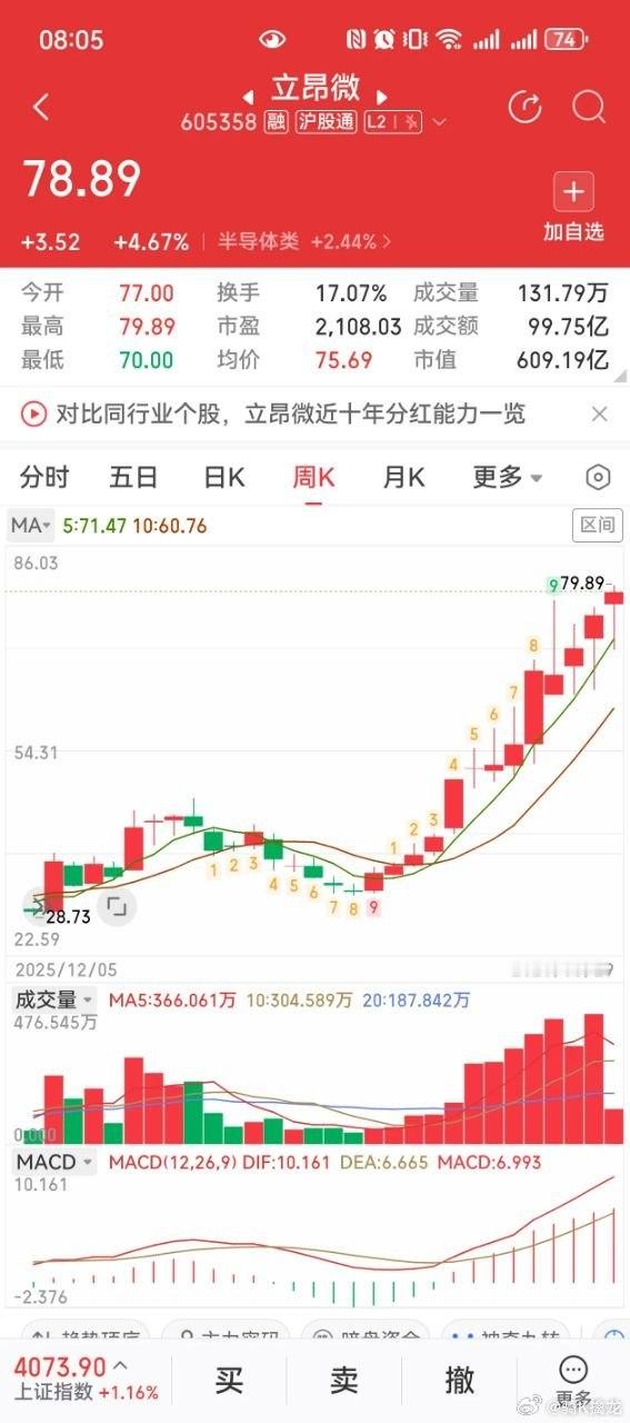 周线连续两月收红！功率半导体核心标的立昂微，多头主升浪稳步推进隔夜美股半导体大幅