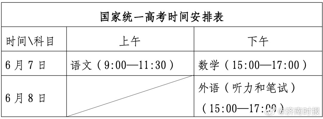 【#2026山东省高考#】 5月18日下午，山东省招生考试委员会办公室发布最新消