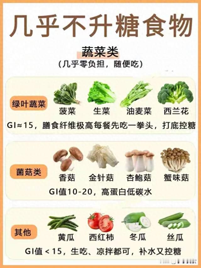 几乎不升糖的食物！减脂期必备