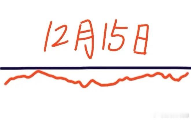 明天大盘会怎么走呢？下面就是我的分析：虽然周末有利好也有利空，这两者可以对冲，但