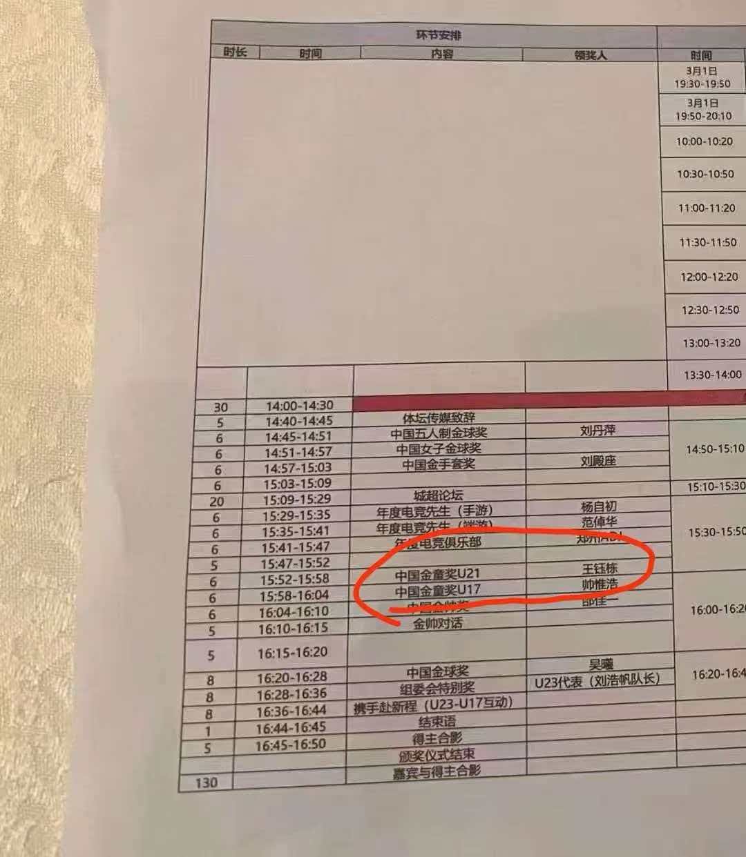 黑子，都是“内定”下一单告诉你小邝无缘中国金球奖的内幕帅惟浩获2025中国U17